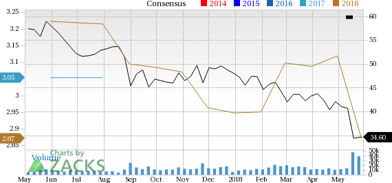 Let's put Campbell Soup Company (CPB) stock into this equation and find out if it is a good choice for value-oriented investors right now