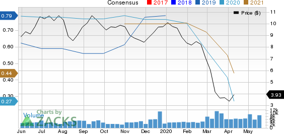 Archrock, Inc. Price and Consensus