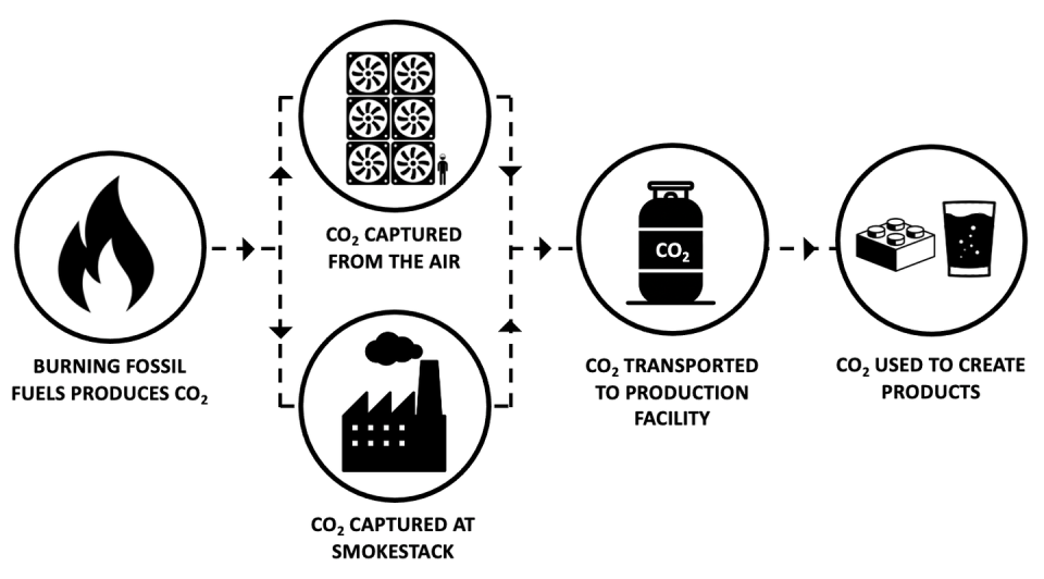 <span class="caption">Participants in the survey were shown illustrations explaining carbon dixoide-based products.</span> <span class="attribution"><span class="source">Lauren Lutzke/University of Southern California</span></span>