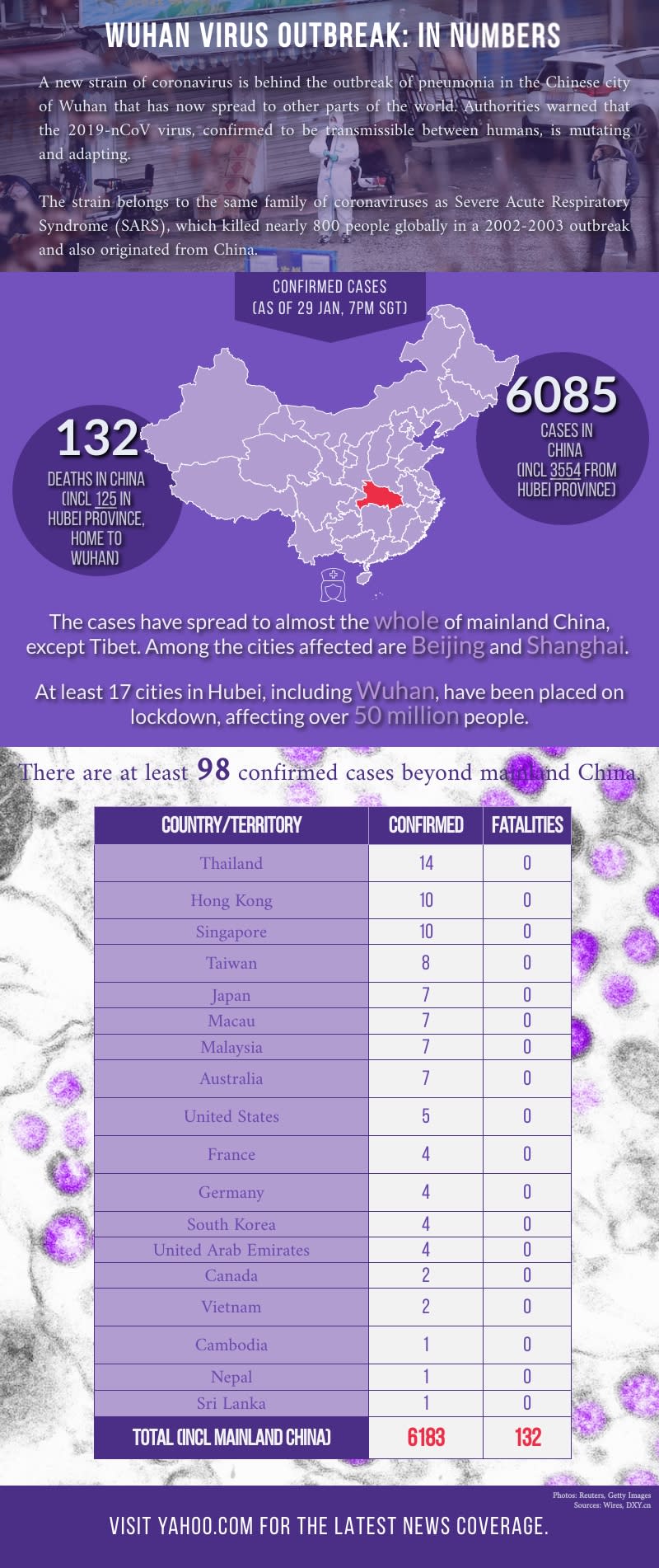 (Wuhan virus outbreak in numbers infographic: Yahoo News Singapore)