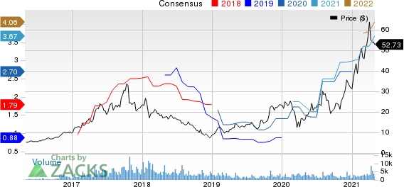 Ultra Clean Holdings, Inc. Price and Consensus