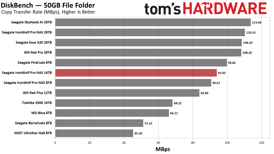 Seagate IronWolf Pro NAS 14TB HDD