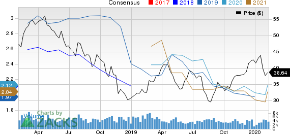 Southern Copper Corporation Price and Consensus