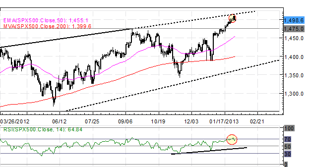 Forex_US_Dollar_Consolidates_After_GDP_Fed_NFPs_Tomorrow_body_x0000_i1032.png, Forex: US Dollar Consolidates After GDP, Fed - NFPs Tomorrow