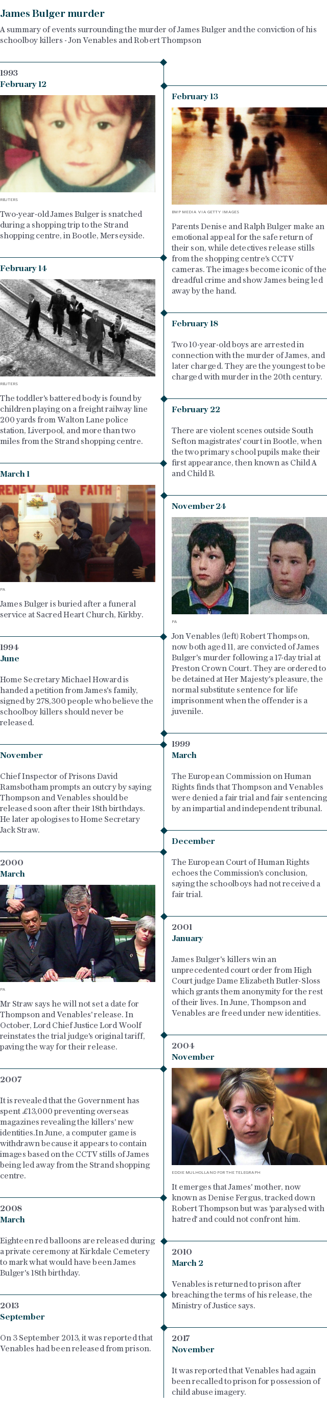 Timeline | James Bulger murder