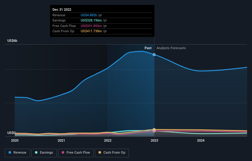 earnings-and-revenue-growth