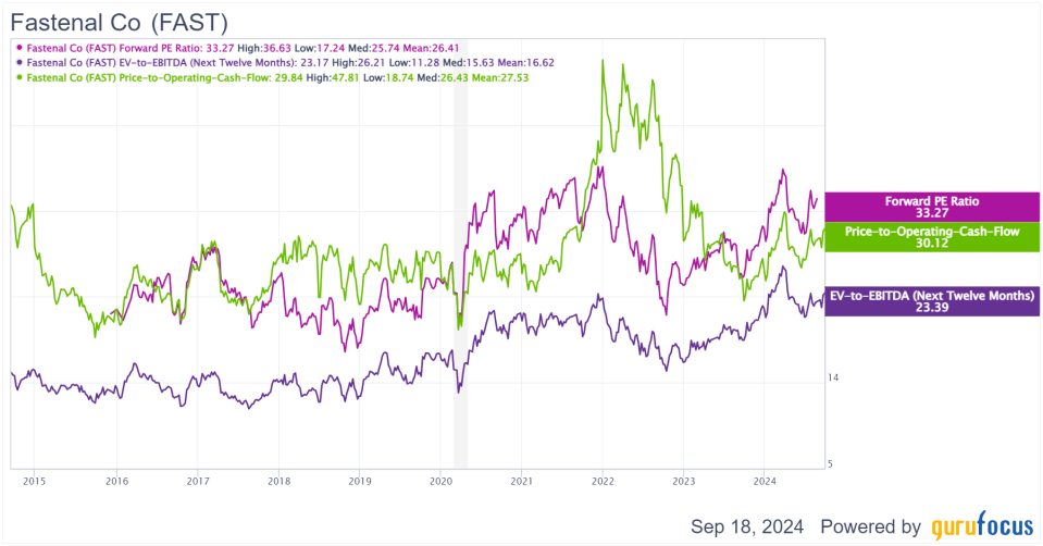 Fastenal: Strong Business Model, but Little Margin of Safety