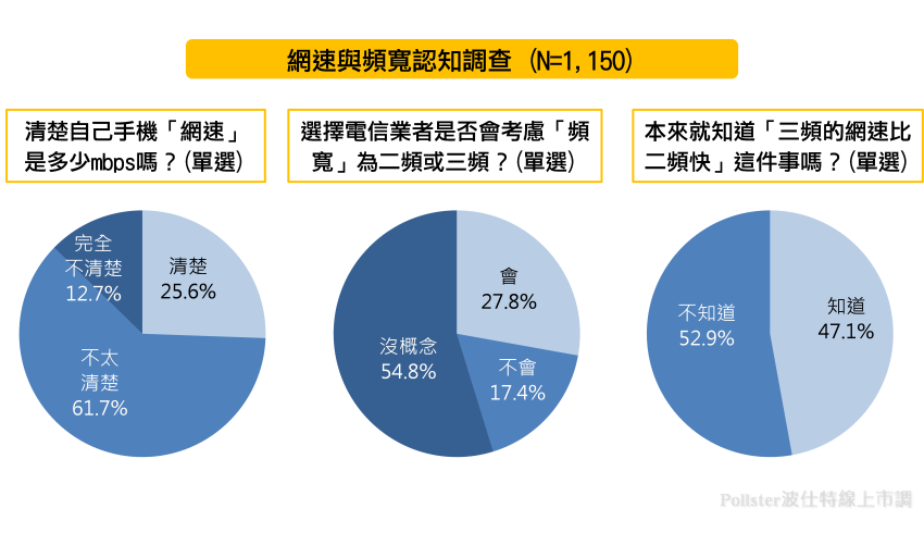 4G LTE 手機行動網路用了這麼久，你覺得順暢嗎？根據 NCC 4 月統計顯示：「遠傳全台基地台建設最多，中華電信次之」