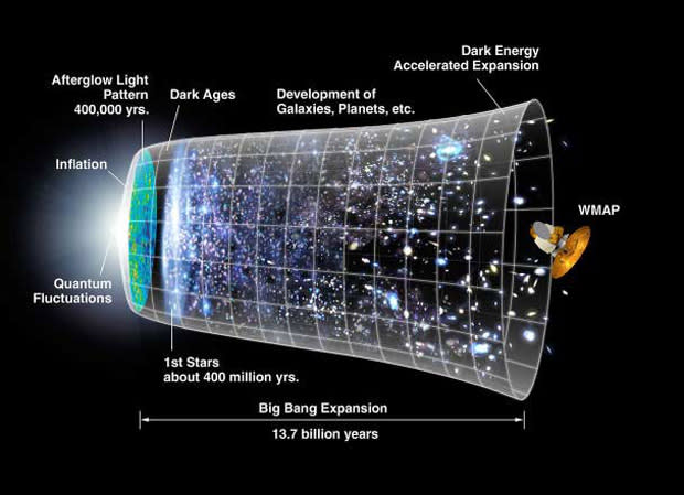 As incomprehensible as it sounds, inflation states that the universe initially expanded much faster than the speed of light, growing almost instantly from a subatomic size to the size of a golf ball.