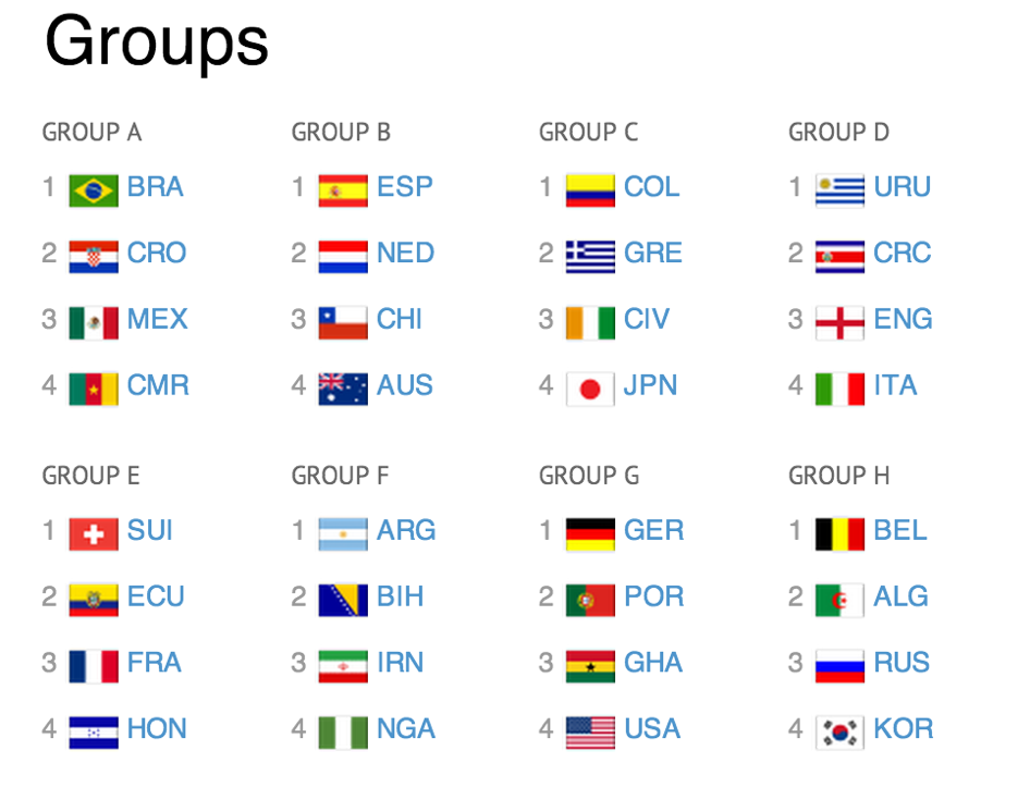 world cup full draw