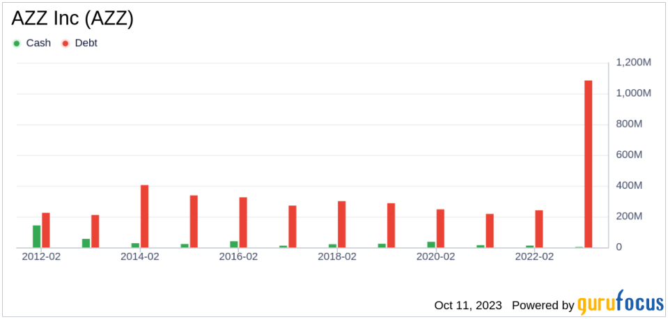 Why AZZ Inc's Stock Skyrocketed 16% in a Quarter