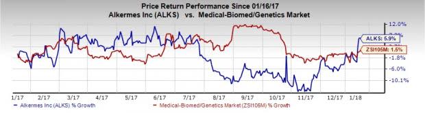 Pharma and Biotech Stocks to Watch Out for in 2018: Alkermes Plc (ALKS)