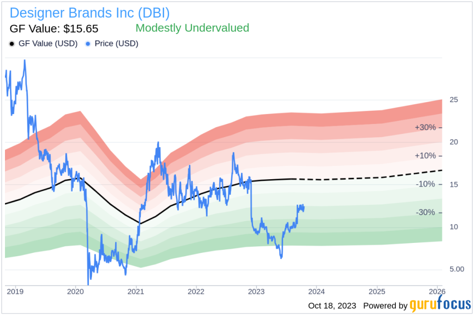 Insider Sell: Vice Chair, Chief Product Officer Deborah Ferree Sells 33,000 Shares of Designer Brands Inc (DBI)