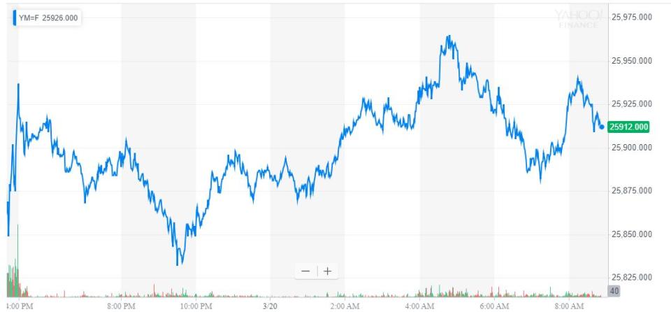 dow futures, djia