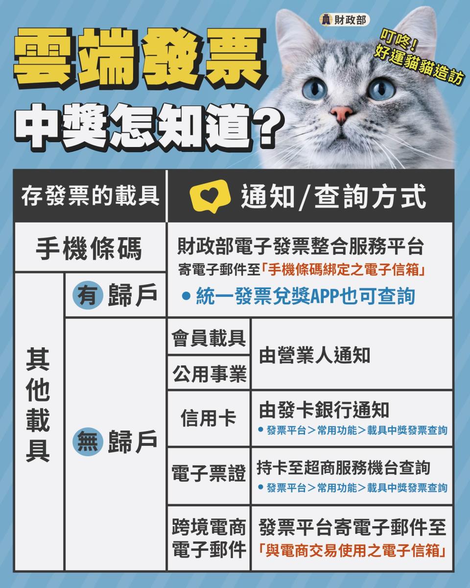 雲端發票中獎要怎麼知道？最簡單方便的，就是把所有用得到的載具歸戶到手機條碼。（圖／財政部提供）