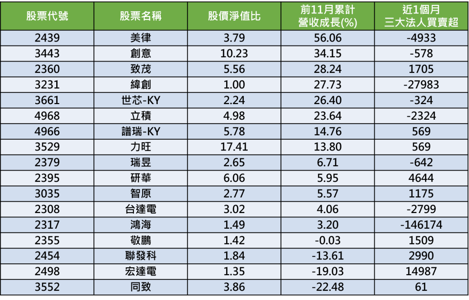 資料來源：CMoney