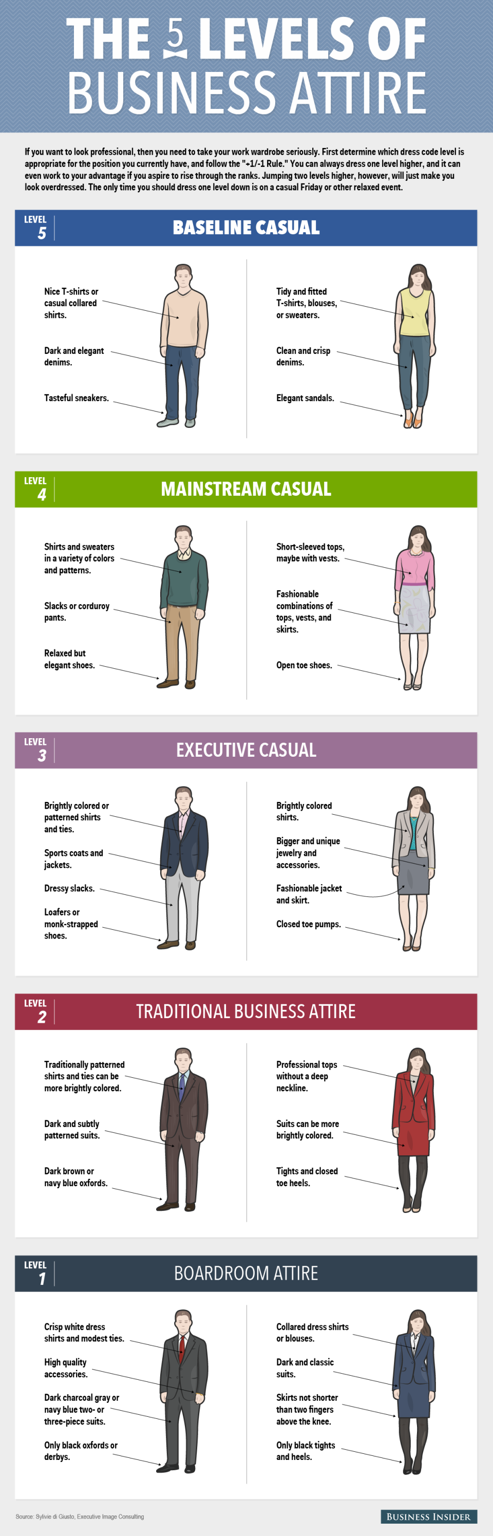 Dress Codes Infographic_02