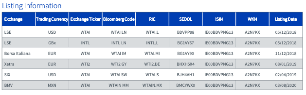 ¿Cómo beneficiarse del tirón de ChatGPT? 3 ETFs para invertir