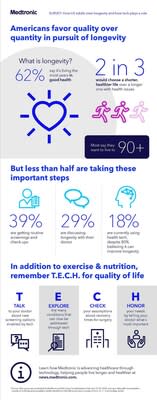 Medtronic Longevity Infographic