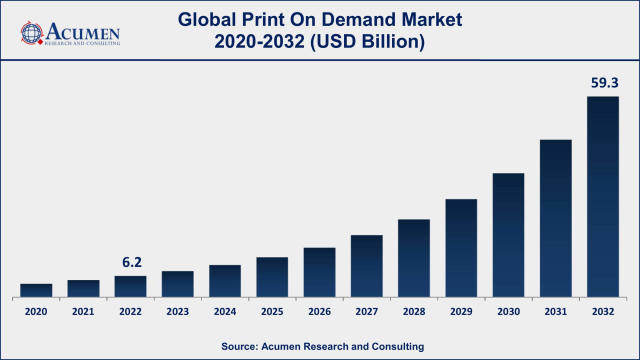 Photo Printing Market Analysis - US,Canada,China,Germany,UK - Size and  Forecast 2024-2028