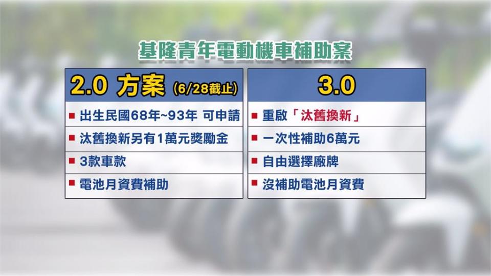 搶申請電動車方案2.0 區公所大排長龍 綠議員質疑市府沒配套