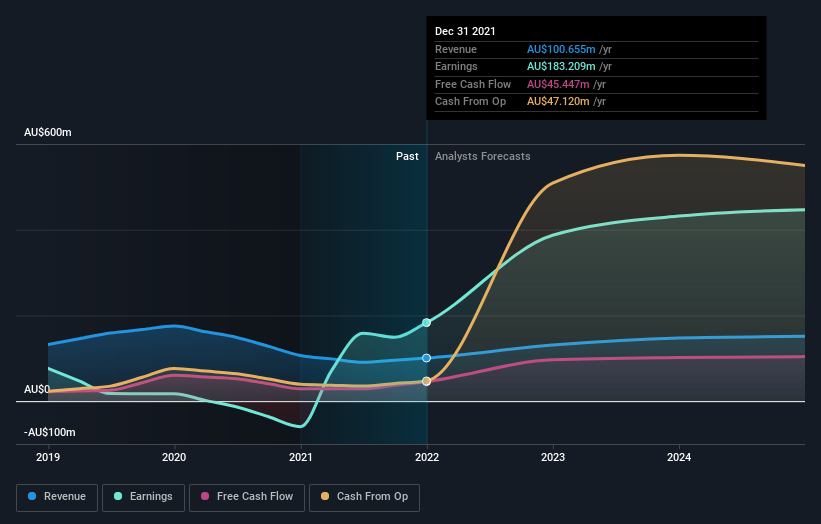 earnings-and-revenue-growth