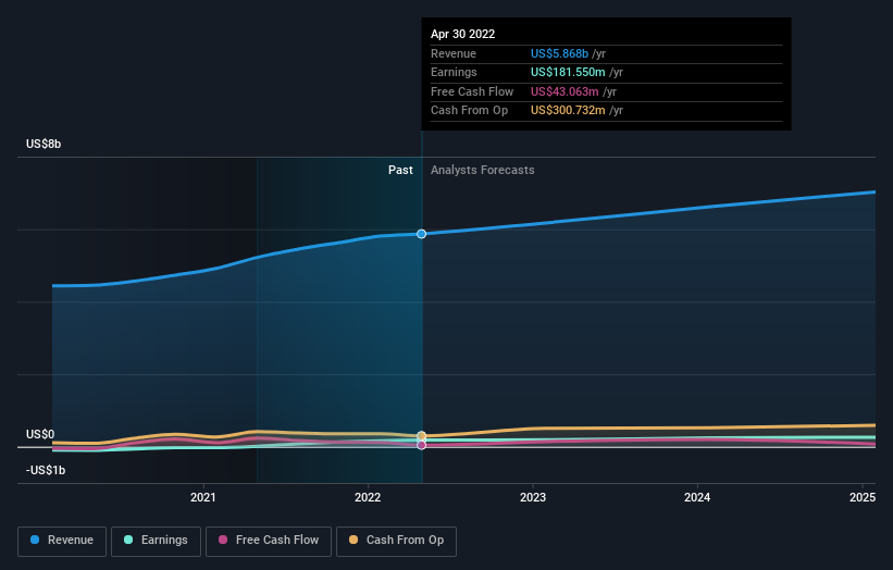 earnings-and-revenue-growth