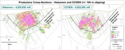 Figure 6. Productora MRE Cross Sections of Habanero and CCHEN displaying CuEq grade distribution in relation to drilling coverage, PEA pit shell shape and Indicated and Inferred Classification boundaries, +/- 100 m clipping.
*Refer to Table 4 for CuEq calculation (CNW Group/Hot Chili Limited)