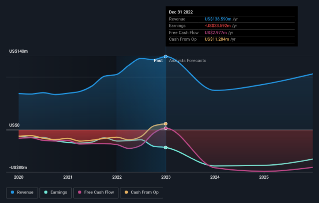 Rating CEDR 01.02.2022- Stockfish Best Version