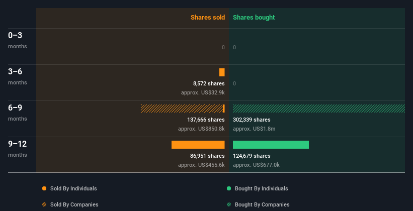 insider-trading-volume