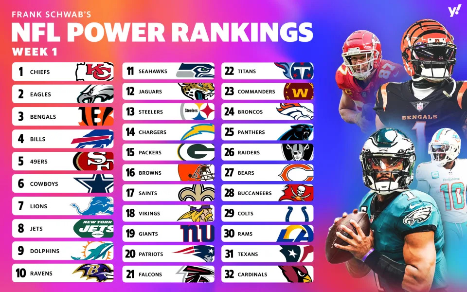 Nfl 2023 Preview Kickoff Cheat Sheet With Power Rankings Predictions