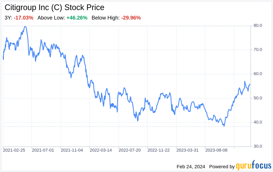 Decoding Citigroup Inc (C): A Strategic SWOT Insight