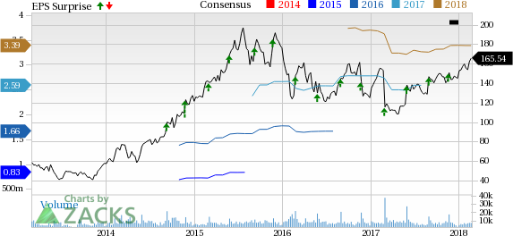 Palo Alto Networks, Inc. (PANW) just released its latest quarterly financial results, posting non-GAAP earnings of 97 cents per share and revenues of $542 million.