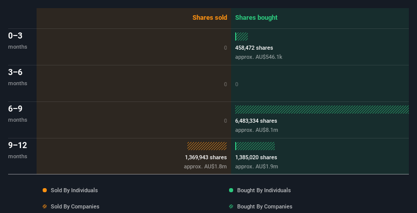 insider-trading-volume