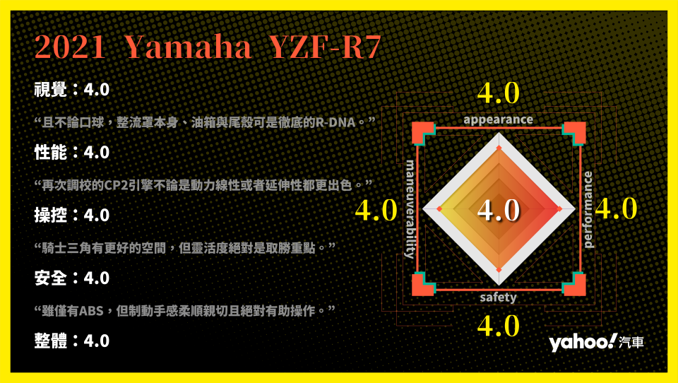 2021 Yamaha YZF-R7試駕山海間！微妙但親切的R-DNA！