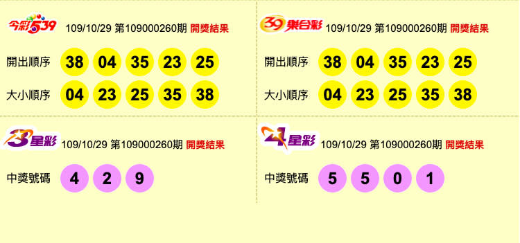 今彩539、39樂合彩、3星彩、4星彩開獎獎號。   圖：取自台灣彩券官網