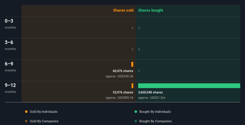 insider-trading-volume