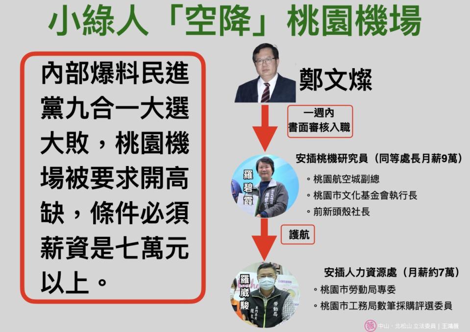 桃園機場航班大亂，國民黨立委質疑行政院副院長鄭文燦安插人馬，導致外行領導內行，基層士氣低落。（圖：國民黨立院黨團）