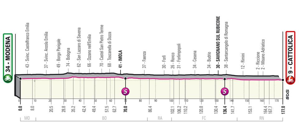 Stage five profile