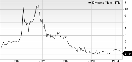 Exxon Mobil Corporation Dividend Yield (TTM)
