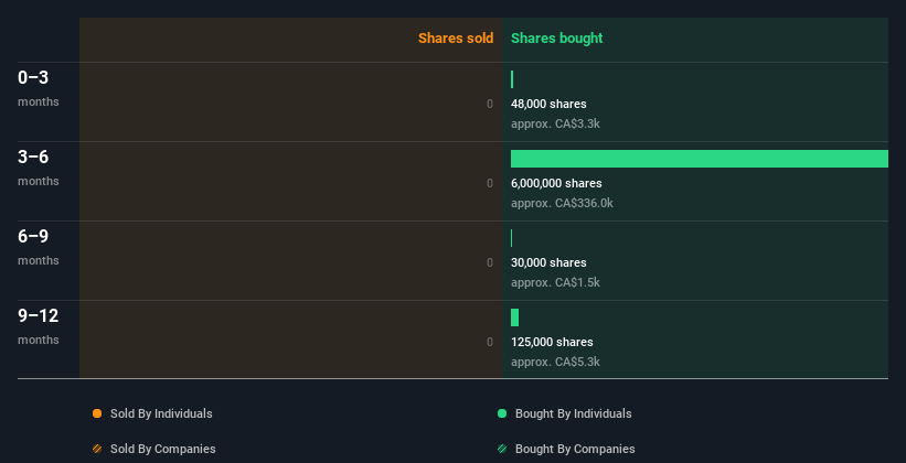 insider-trading-volume