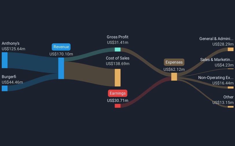 revenue-and-expenses-breakdown