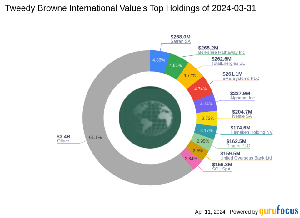 Tweedy Browne International Value's Strategic Moves: Spotlight on Baidu Inc's Exit