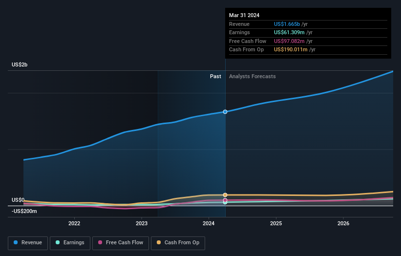 earnings-and-revenue-growth