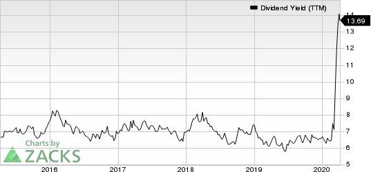 One Liberty Properties, Inc. Dividend Yield (TTM)