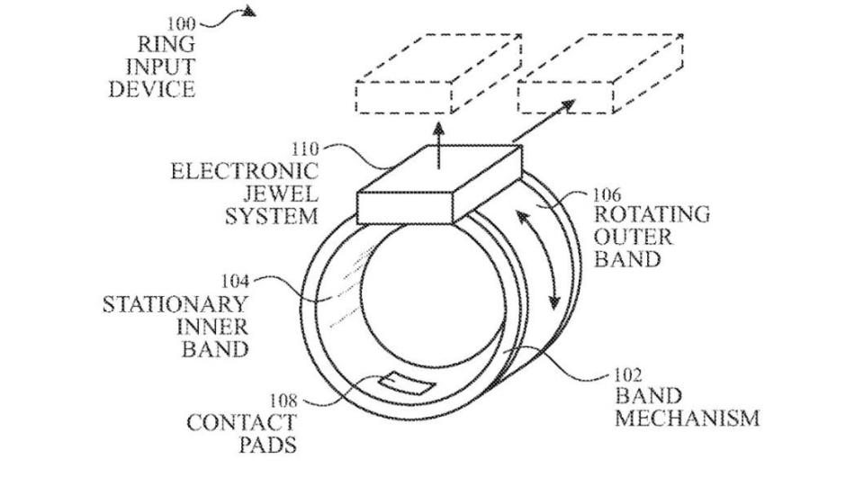 「智慧環形裝置」疑為全新「智慧戒指」（Smart Ring）。（圖／翻攝自《AppleInsider》）