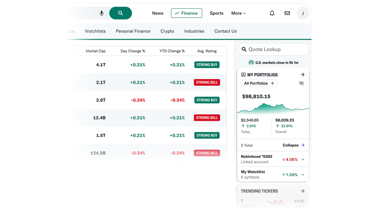 (Yahoo Finance)