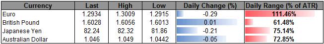 Forex_USD_Rally_To_Accelerate_On_Less-Dovish_Fed_Beige_Book_On_Tap_body_ScreenShot079.png, Forex: USD Rally To Accelerate On Less-Dovish Fed, Beige Book On Tap