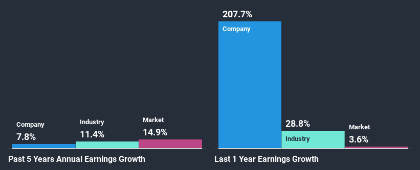 past-earnings-growth