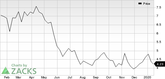 Encana Corporation Price